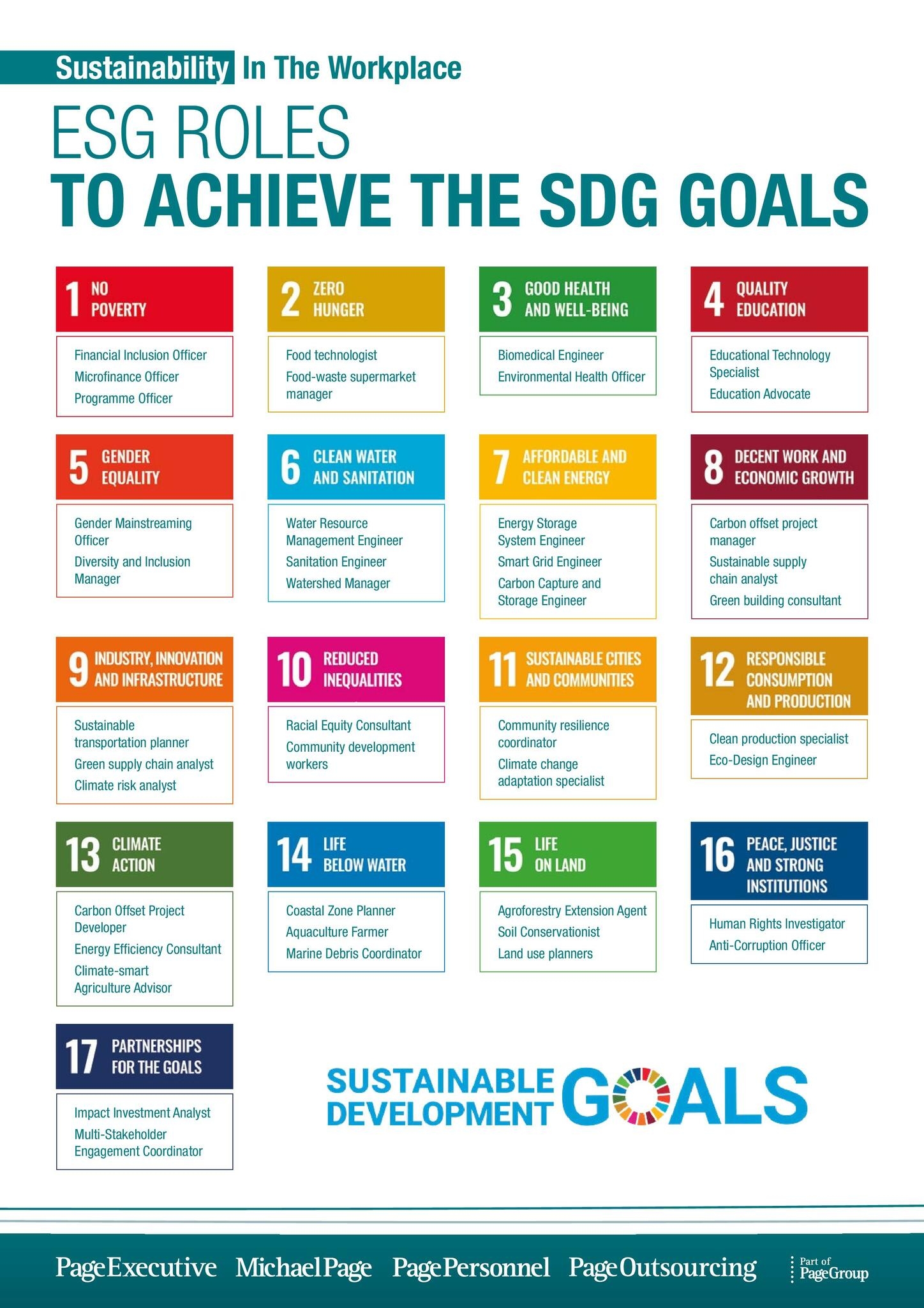 List of ESG roles to help achieve the SDG goals in 2023. 