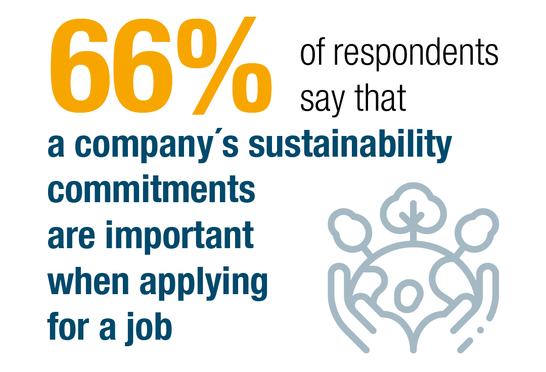 Sustainability commitments 