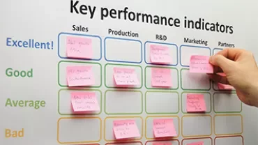 Hand placing sticky notes on a key performance indicator board.