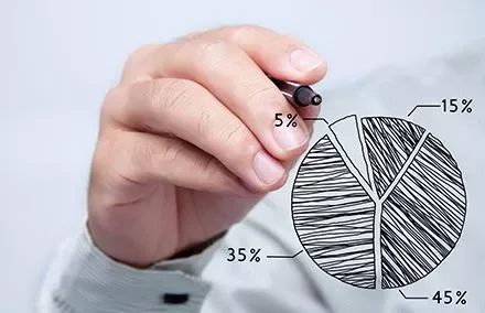 Person drawing a pie chart on glass, showing segments of 45%, 35%, 15%, and 5%.